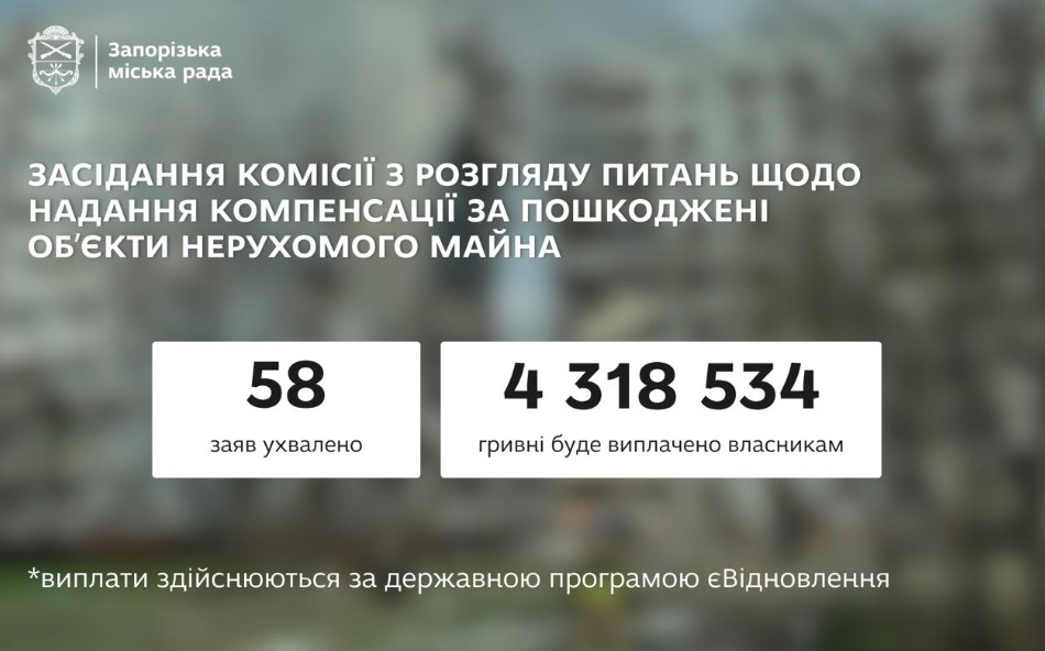 У Запоріжжі ще 58 родин можуть отримати компенсацію на ремонт …