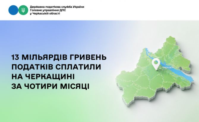 13 млрд грн податків сплатили на Черкащині за чотири місяці