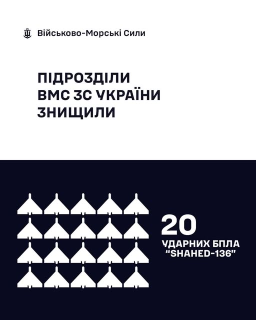 Українські моряки минулої доби знищили 20 російських «шахедів»