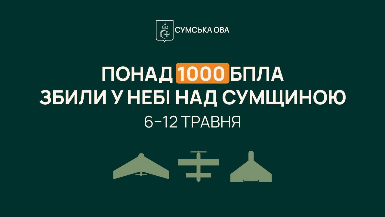 За тиждень Сили оборони знешкодили понад тисячу російських безпілотників у …