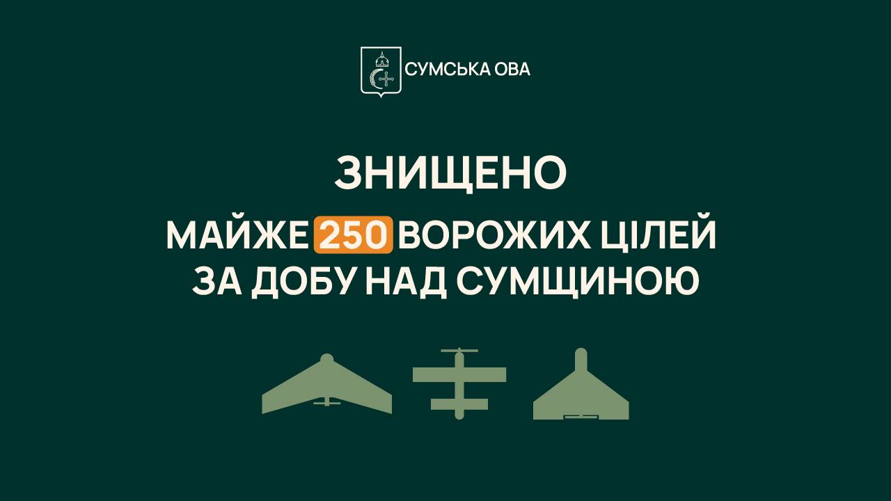 Сили оборони за добу знищили майже 250 російських повітряних цілей …