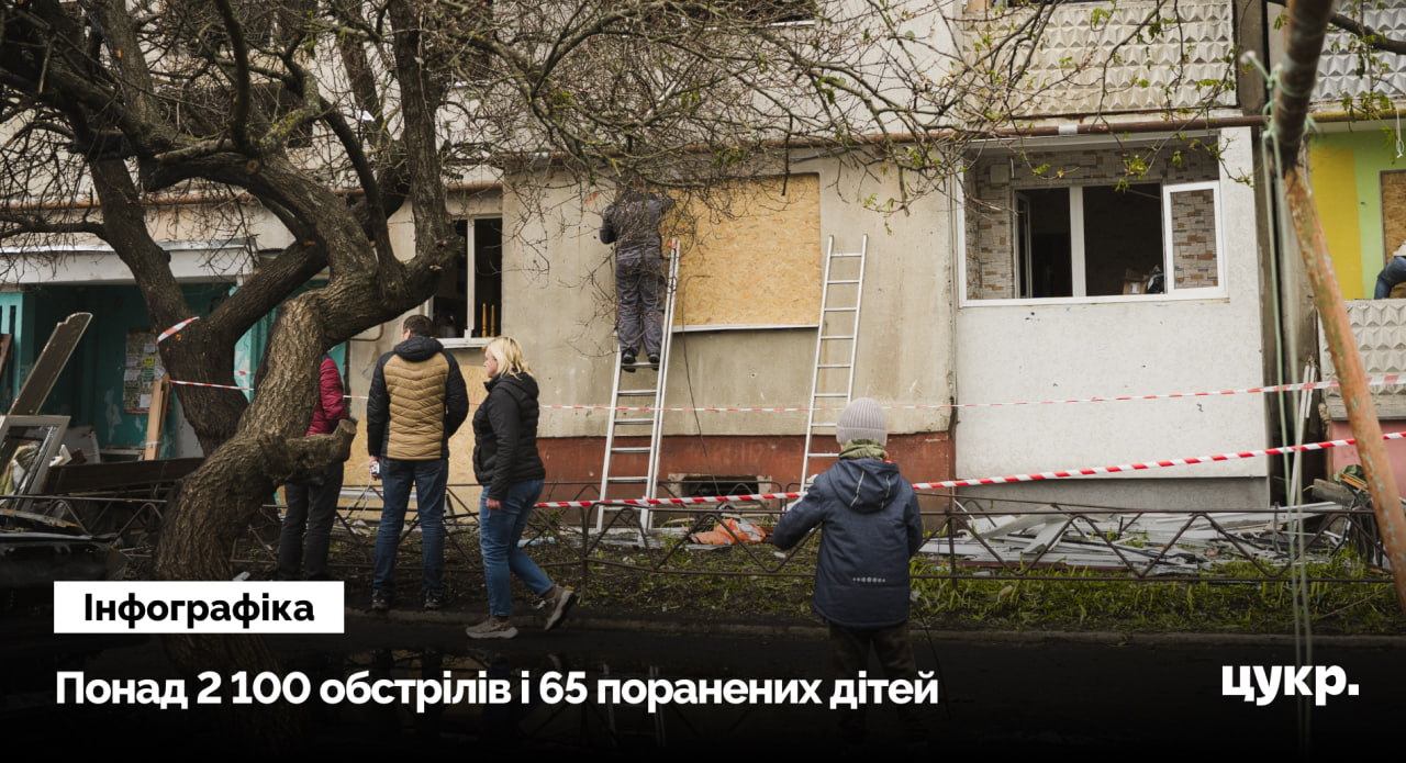 Від російських обстрілів на Сумщині за місяць постраждали 65 дітей, …