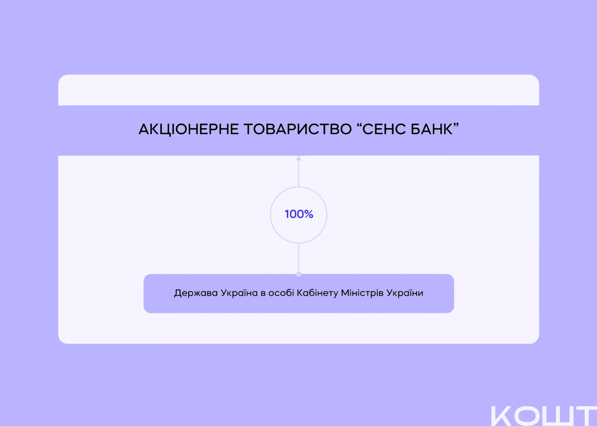 Один з державних банків хочуть продати до кінця року