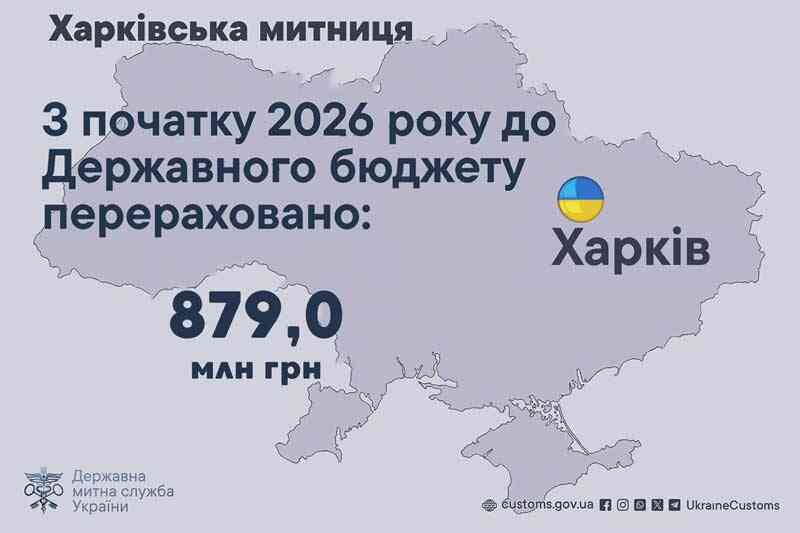 За 4 місяці 2026 року Харківська митниця поповнила держбюджет без …